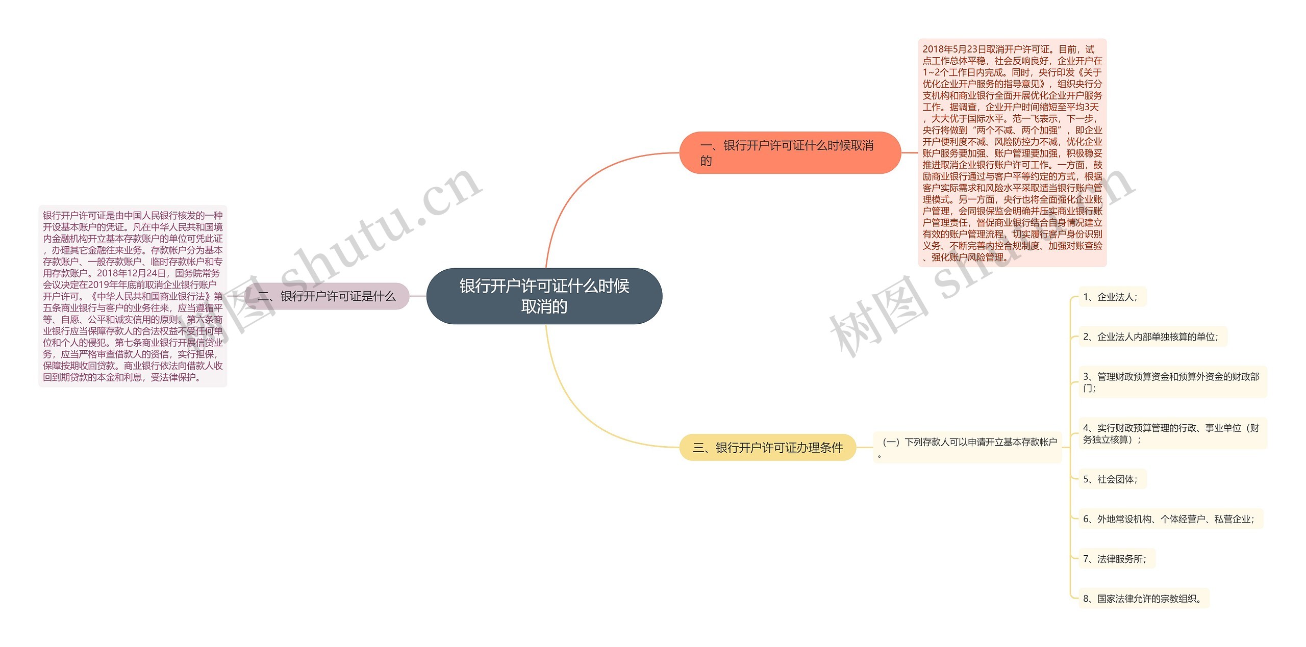 银行开户许可证什么时候取消的思维导图