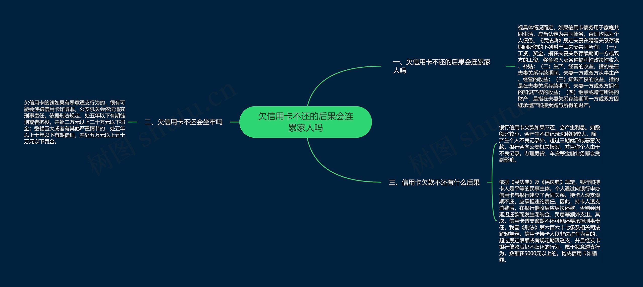 欠信用卡不还的后果会连累家人吗