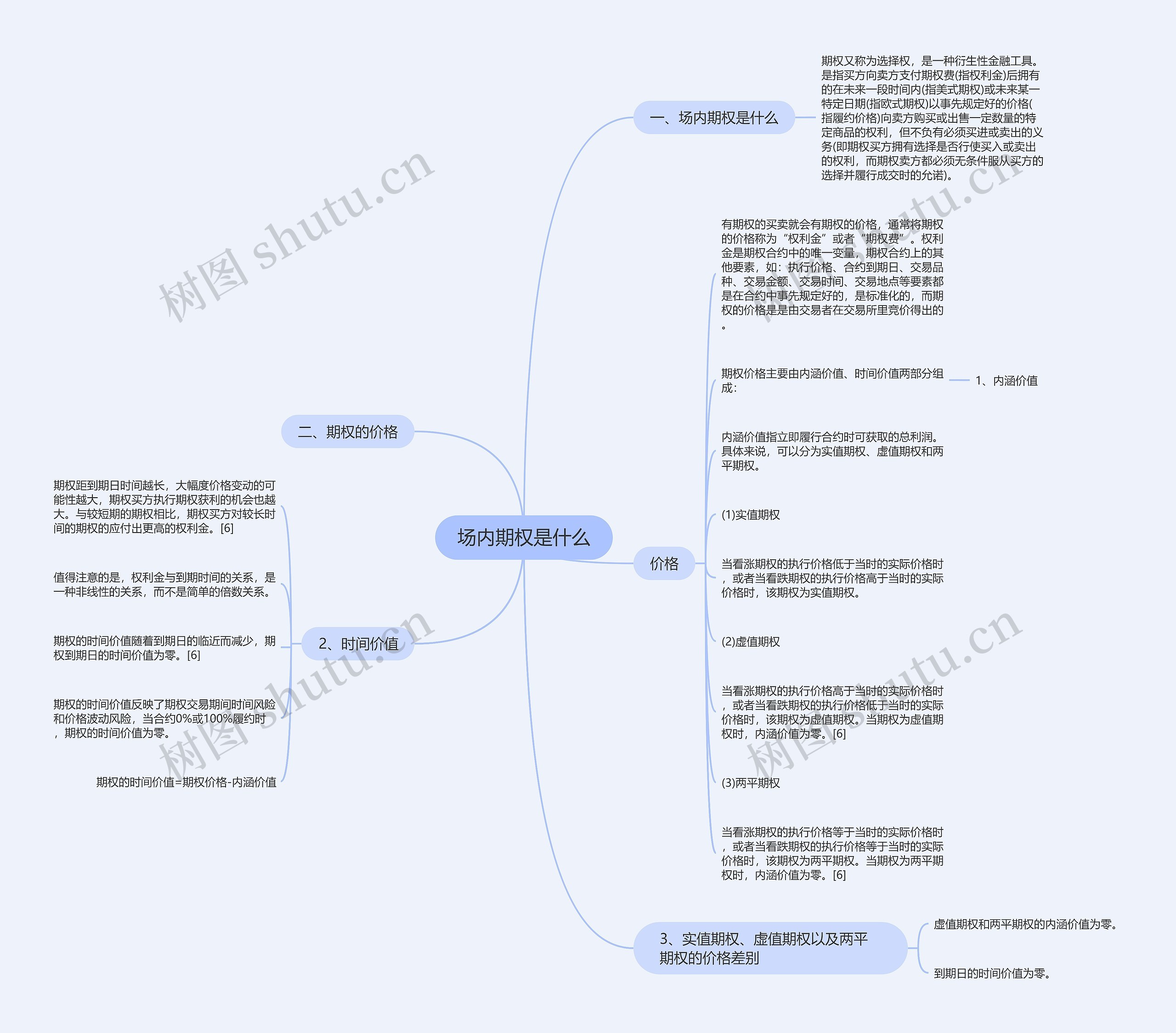 场内期权是什么思维导图