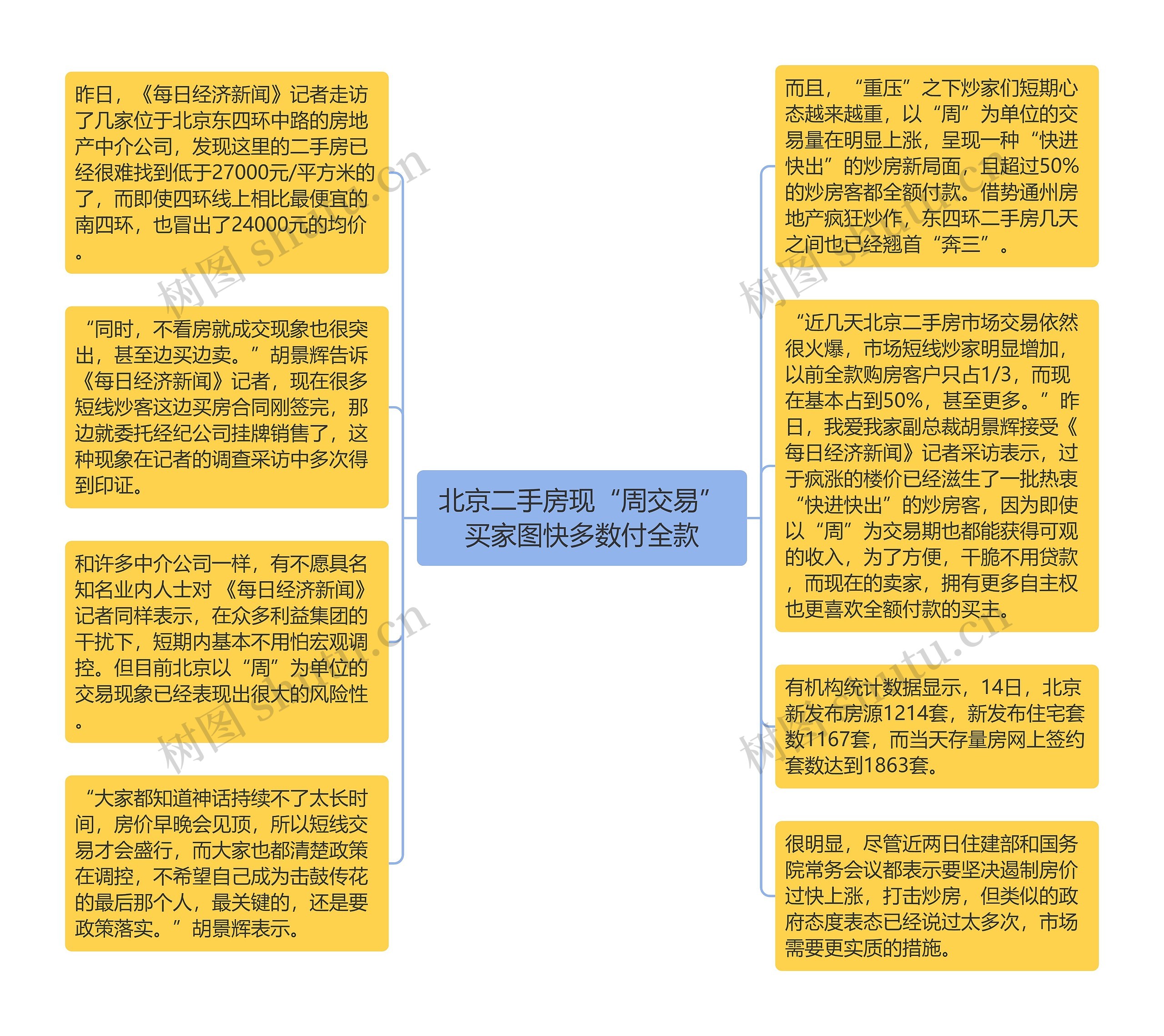 北京二手房现“周交易”买家图快多数付全款