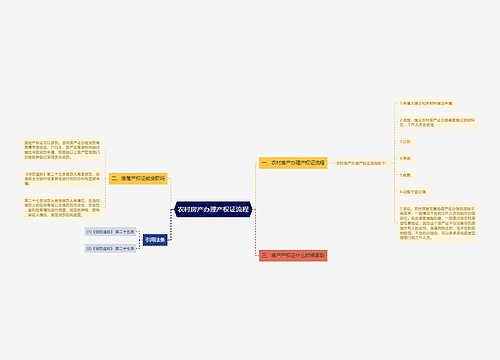 农村房产办理产权证流程