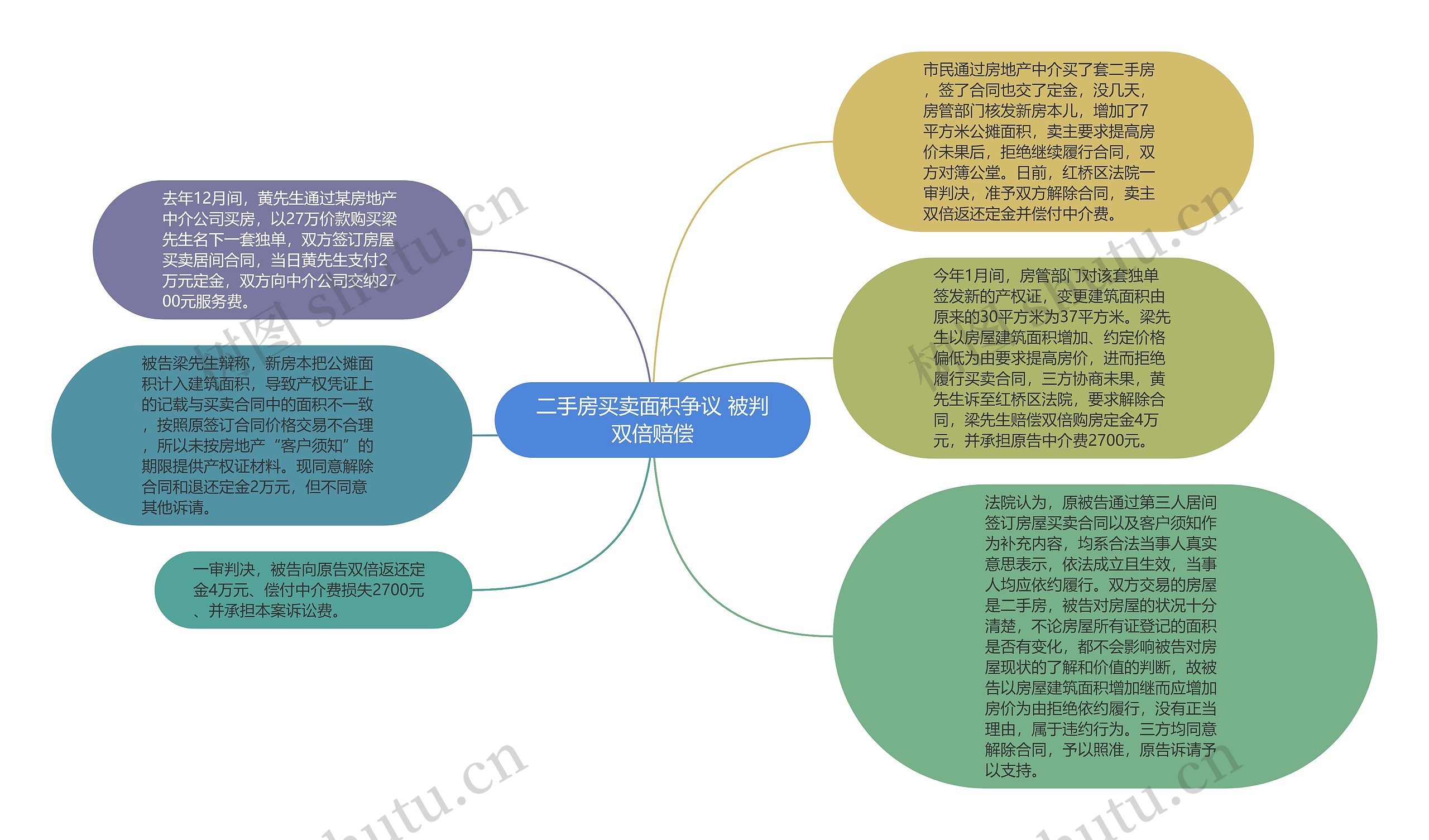 二手房买卖面积争议 被判双倍赔偿