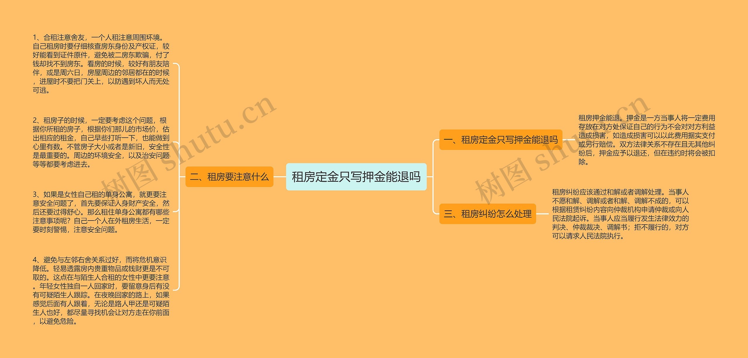 租房定金只写押金能退吗 租房定金只写押金能退吗