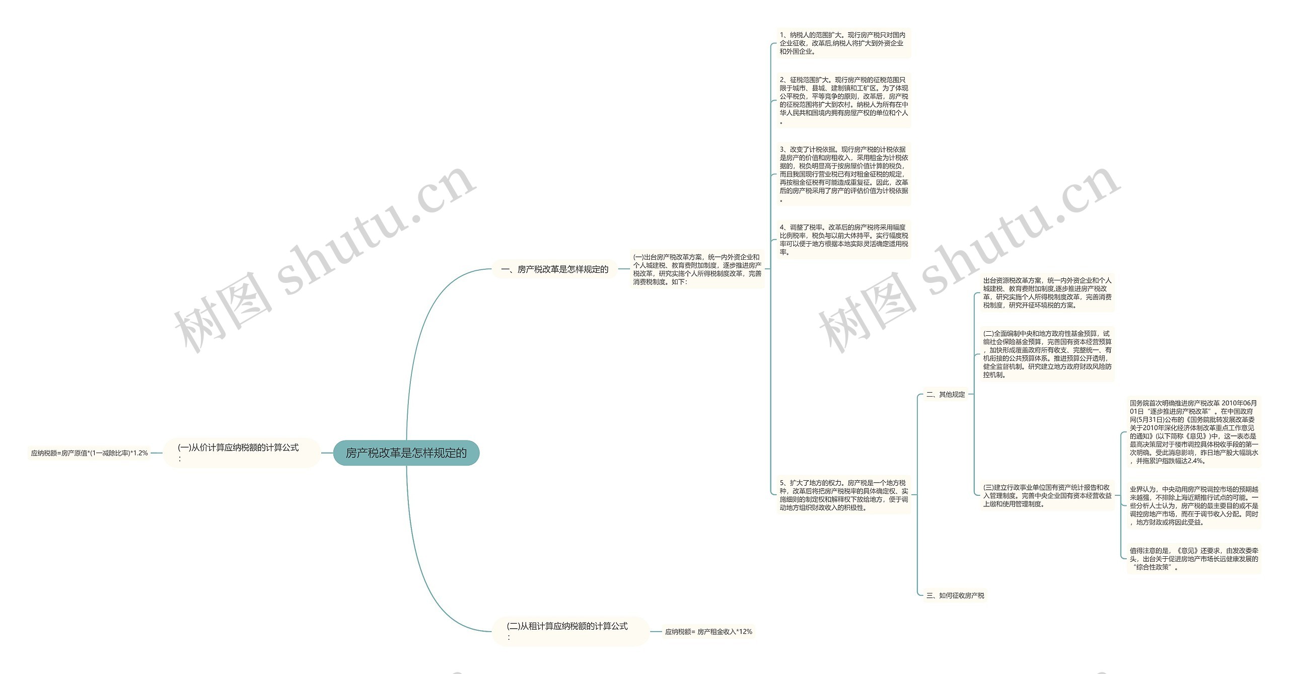 房产税改革是怎样规定的思维导图