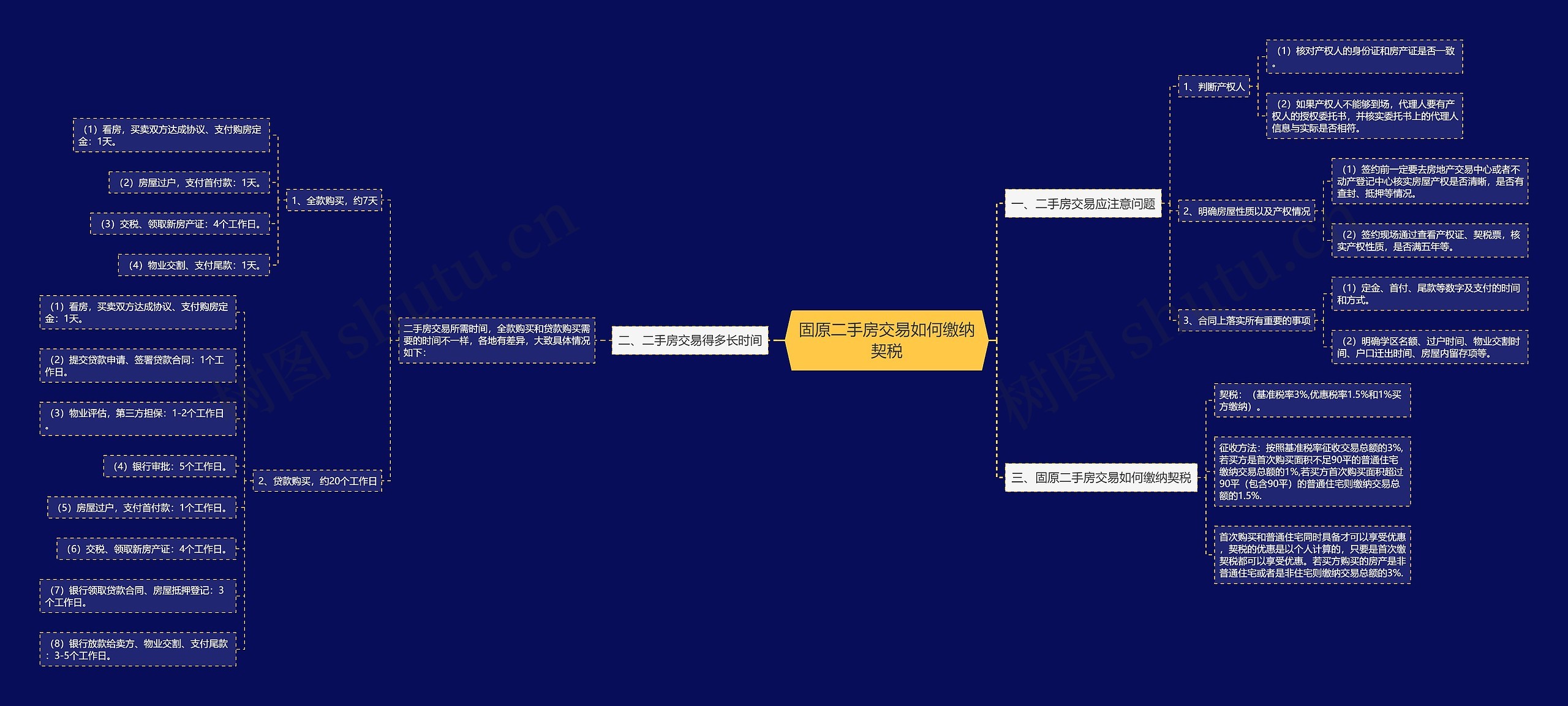 固原二手房交易如何缴纳契税 固原二手房交易如何缴纳契税