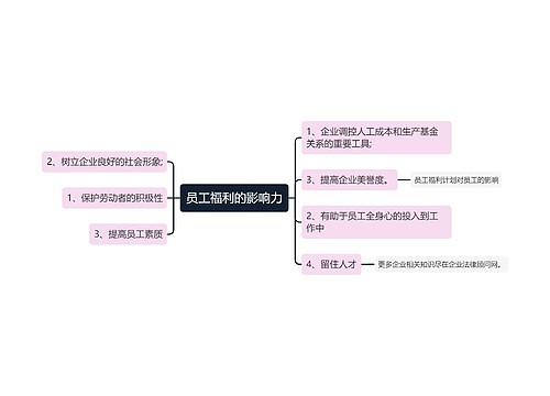 员工福利的影响力