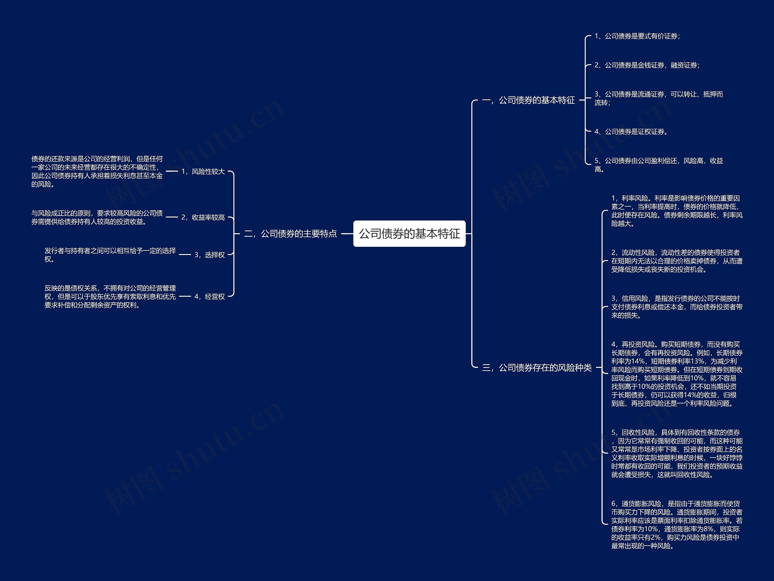 公司债券的基本特征思维导图