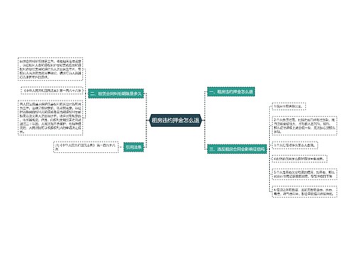 租房违约押金怎么退