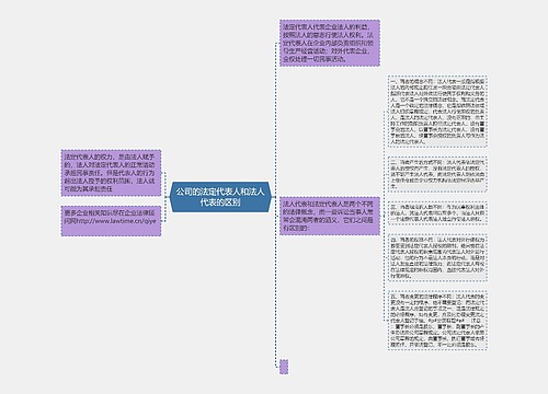 公司的法定代表人和法人代表的区别