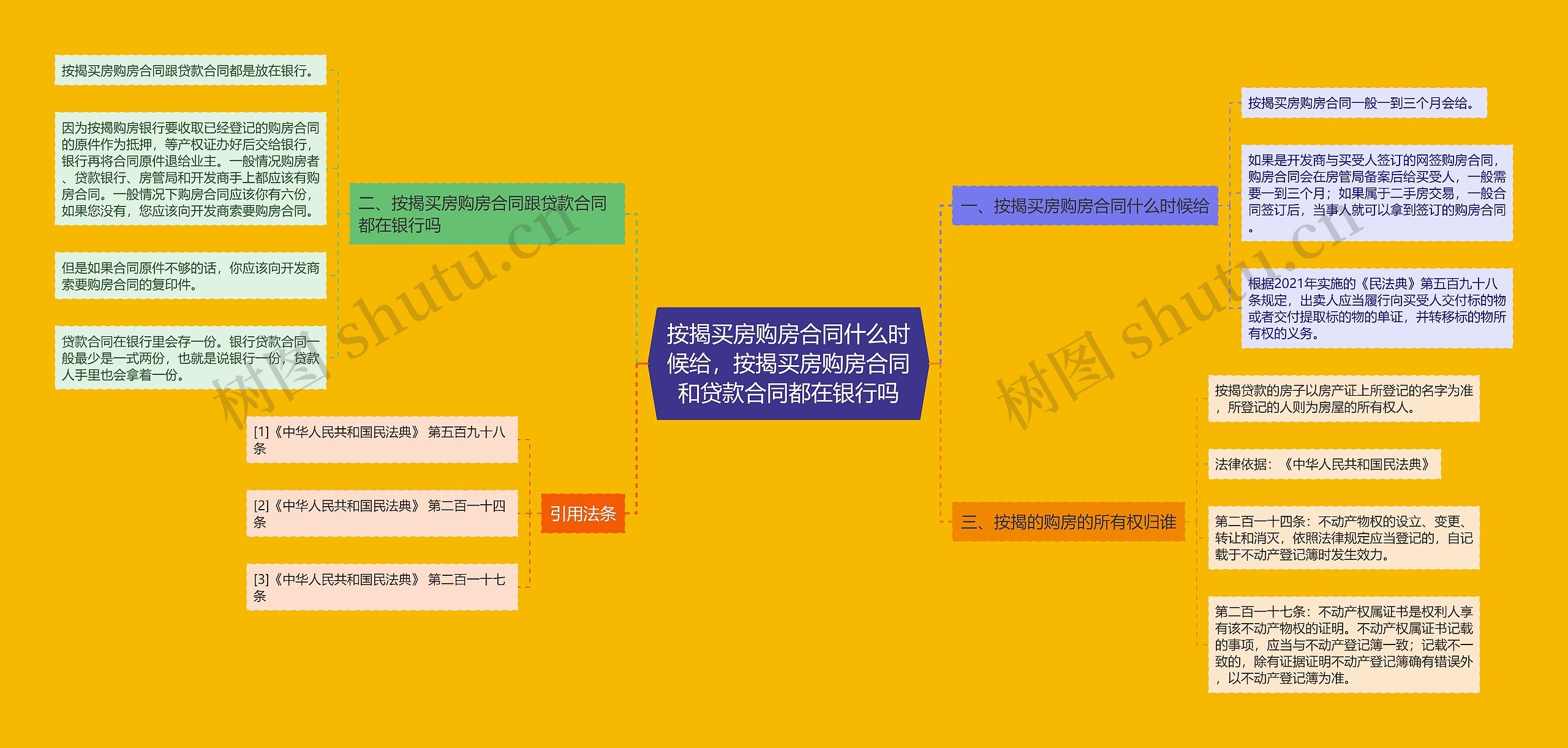 按揭买房购房合同什么时候给,按揭买房购房合同和贷款合同都在银行吗 按揭买房购房合同什么时候给,按揭买房购房合同和贷款合同都在银行吗