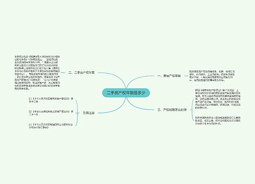 二手房产权年限是多少