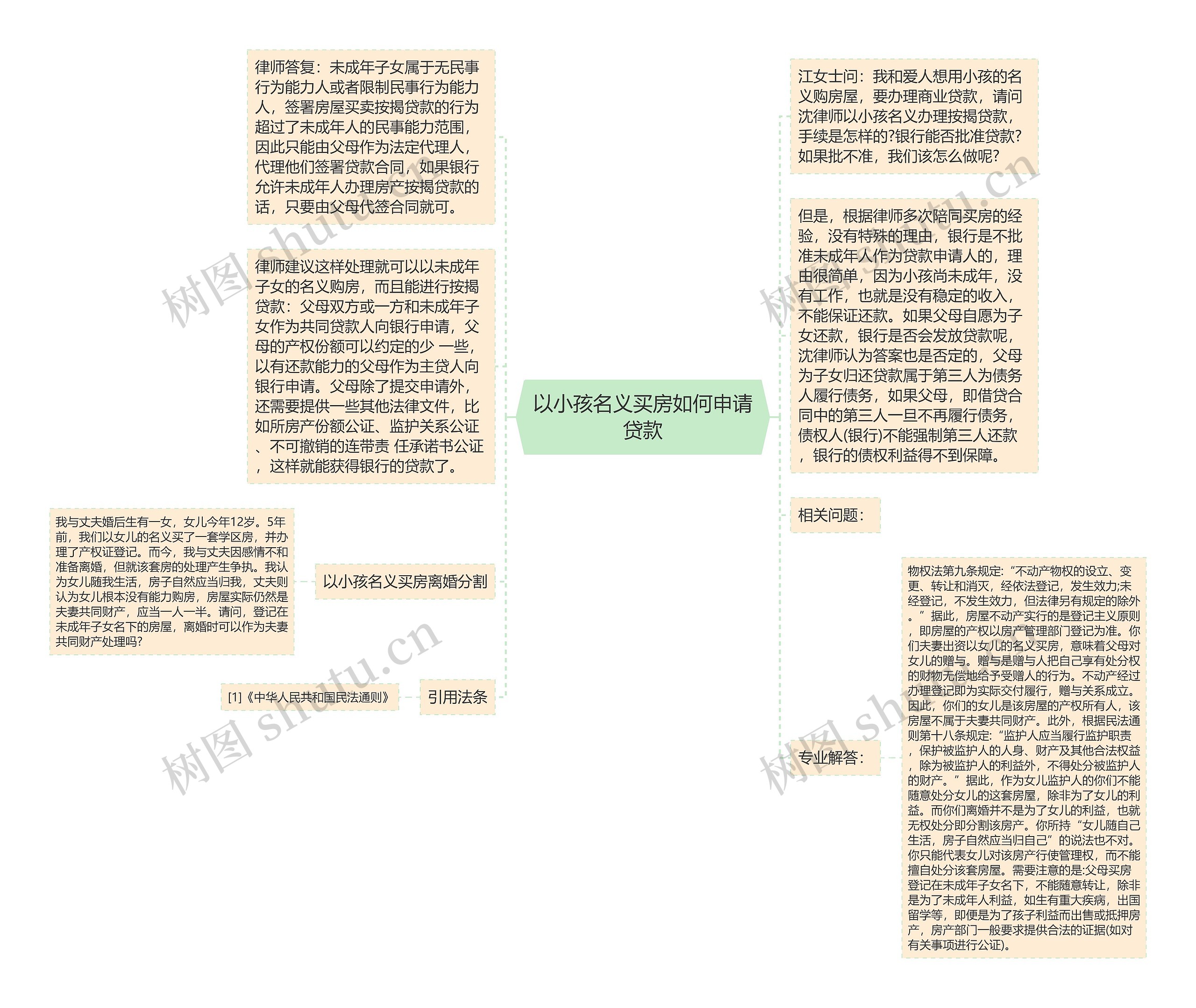 以小孩名义买房如何申请贷款思维导图