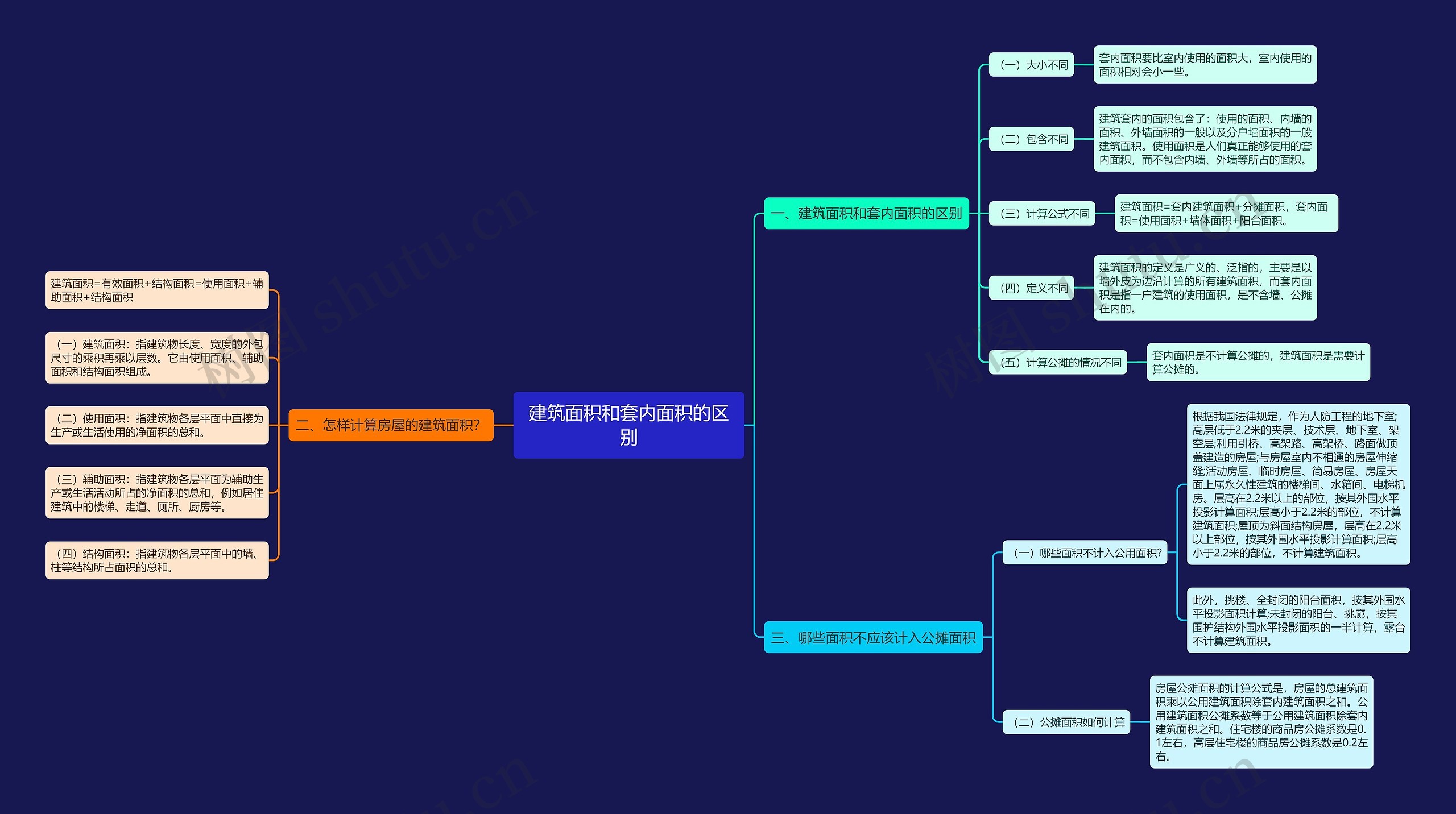 建筑面积和套内面积的区别 建筑面积和套内面积的区别
