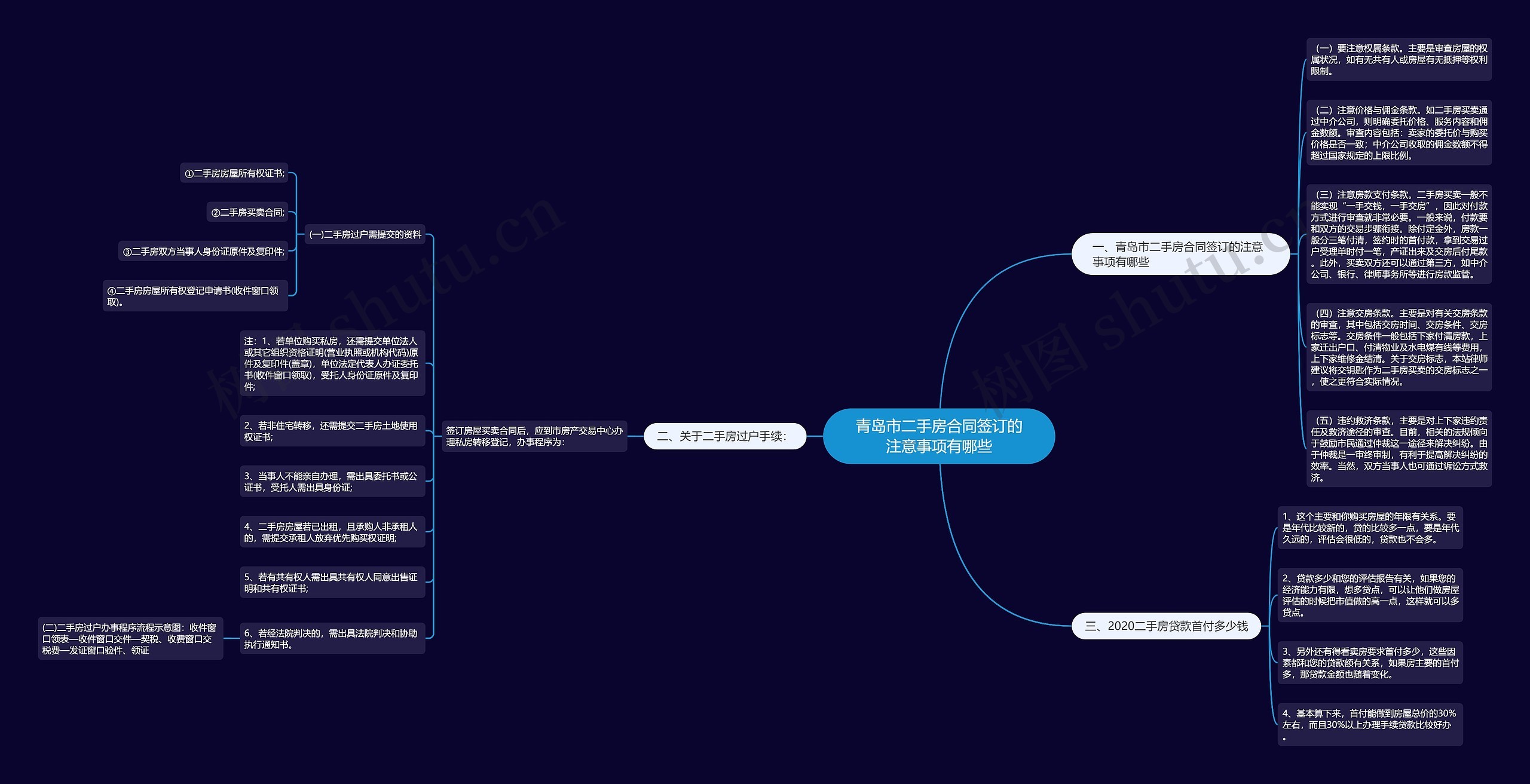 青岛市二手房合同签订的注意事项有哪些思维导图