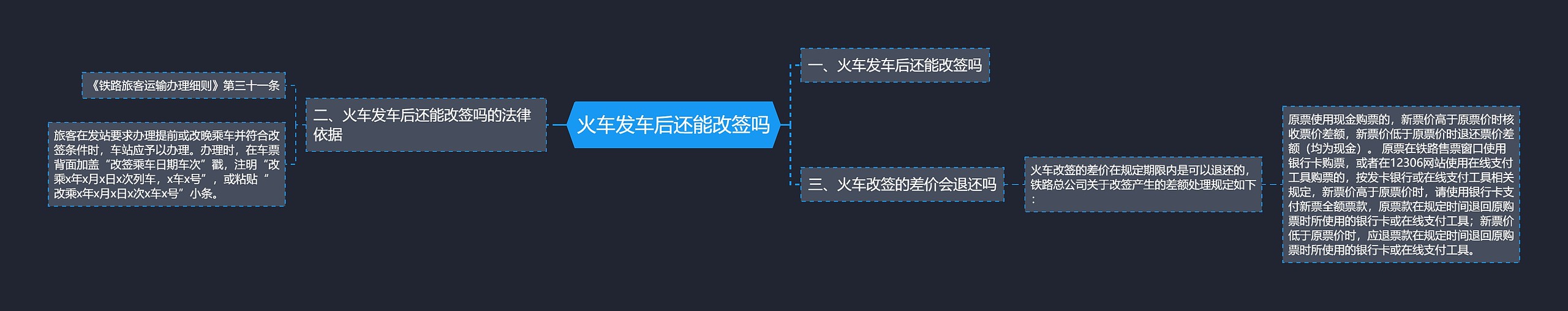 火车发车后还能改签吗