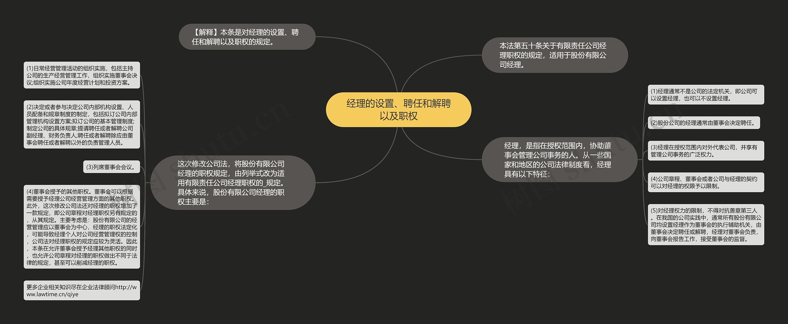 经理的设置、聘任和解聘以及职权