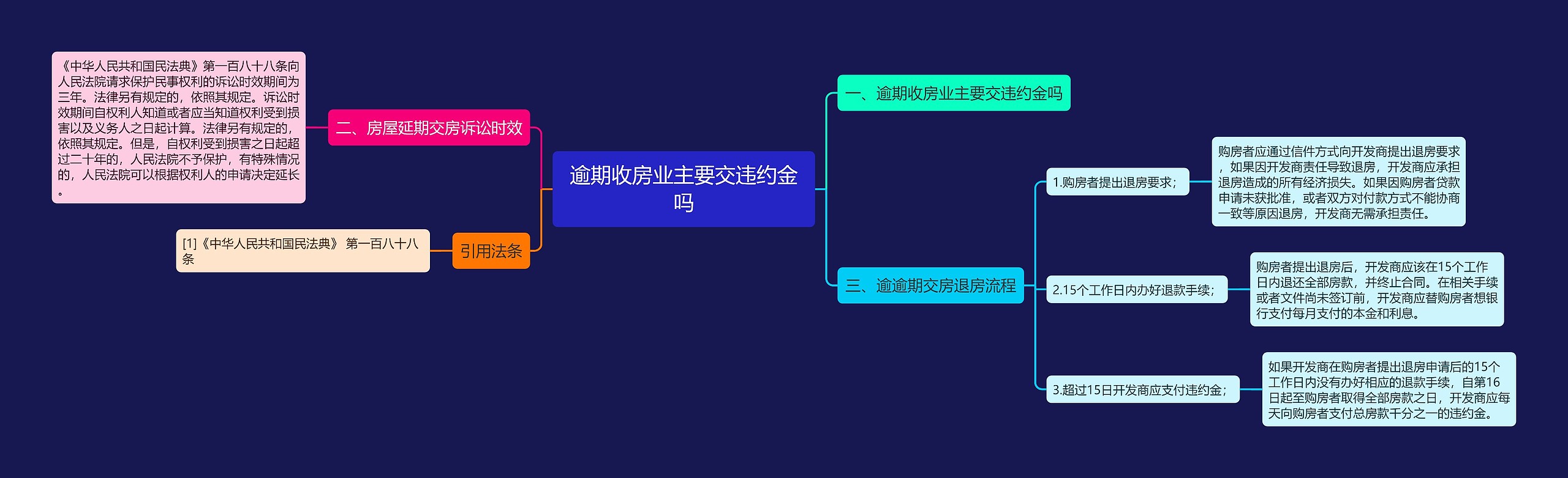 逾期收房业主要交违约金吗 逾期收房业主要交违约金吗