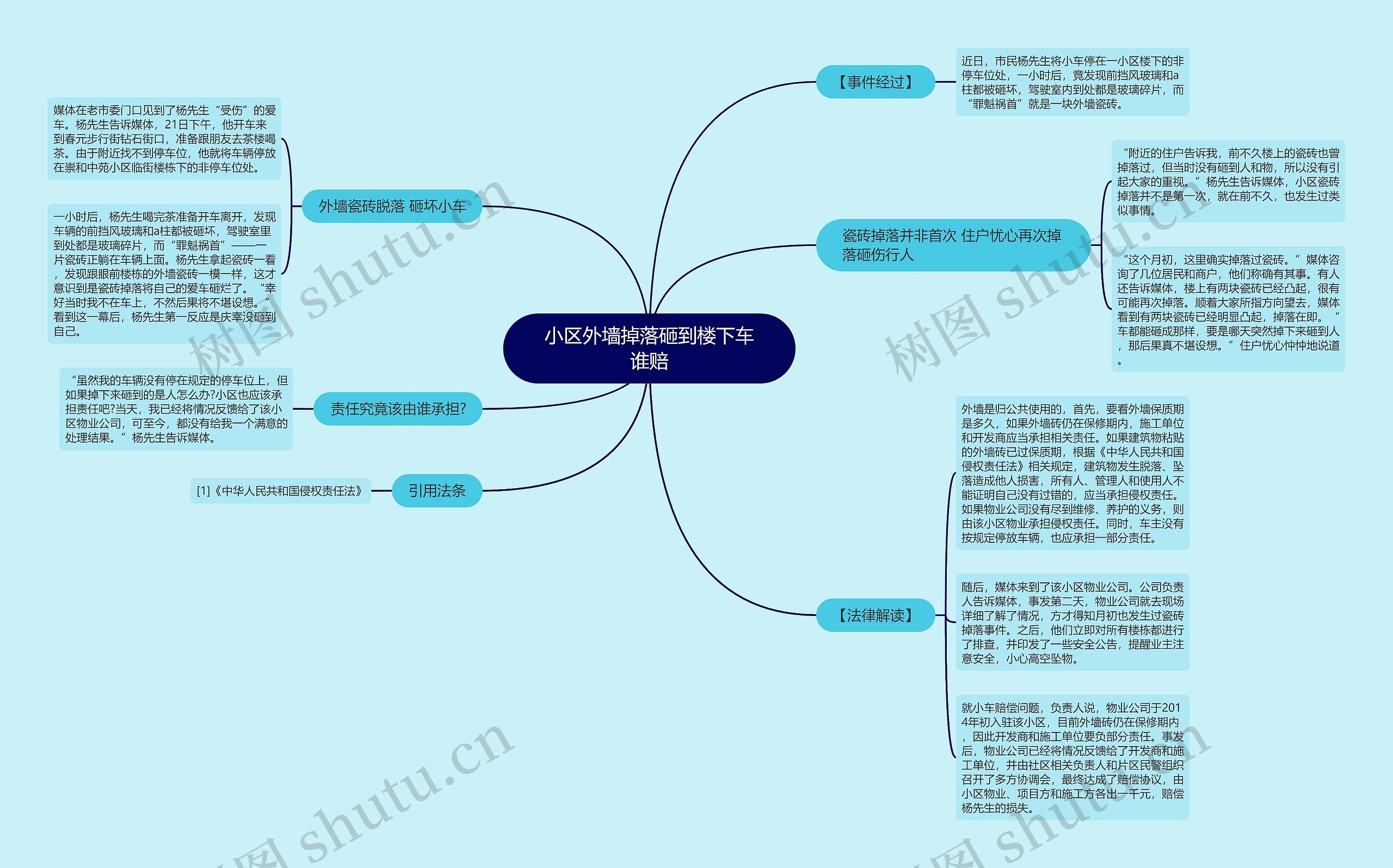 小区外墙掉落砸到楼下车谁赔