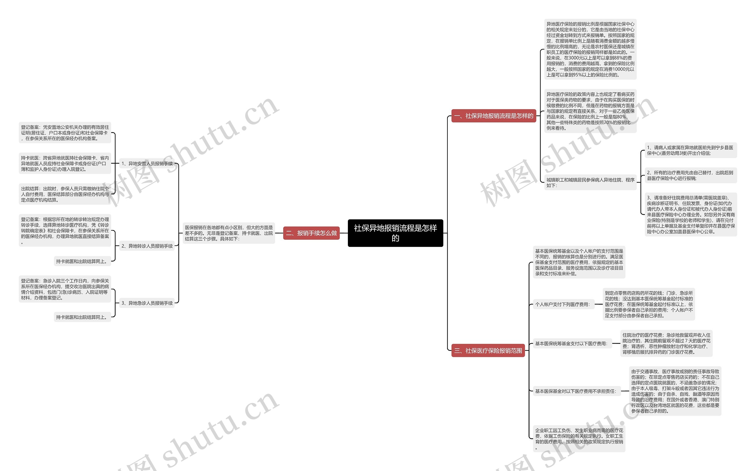社保异地报销流程是怎样的 社保异地报销流程是怎样的