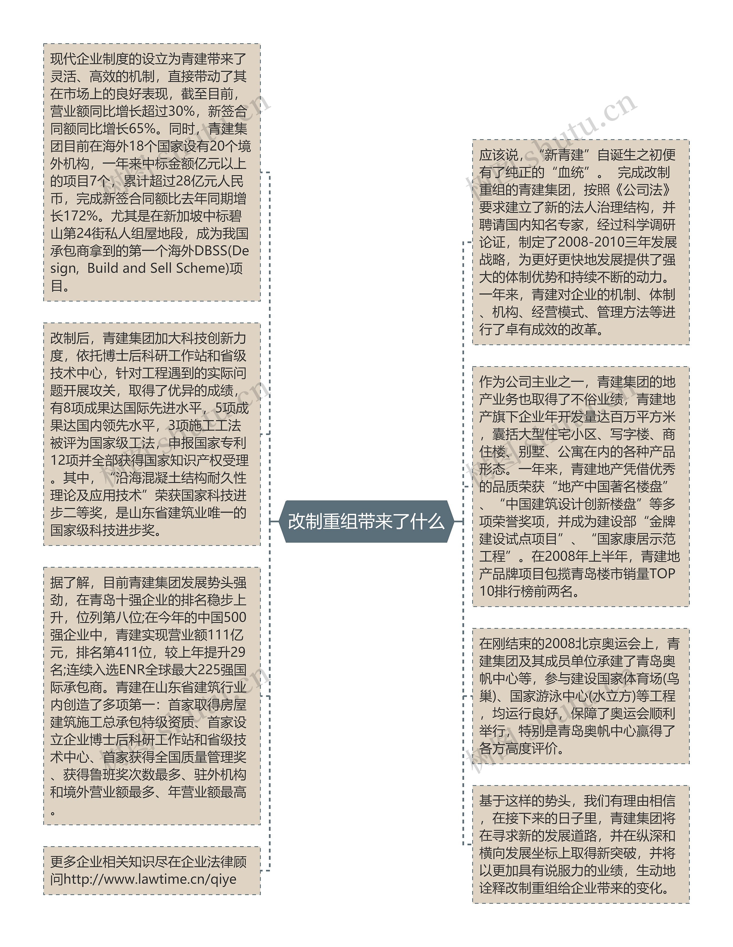 改制重组带来了什么