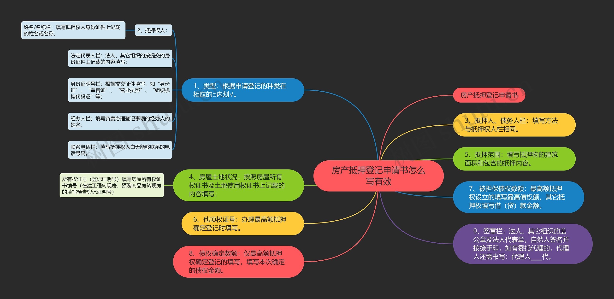 房产抵押登记申请书怎么写有效 房产抵押登记申请书怎么写有效