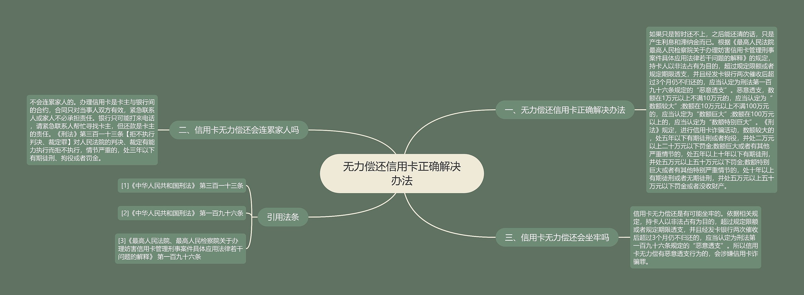 无力偿还信用卡正确解决办法