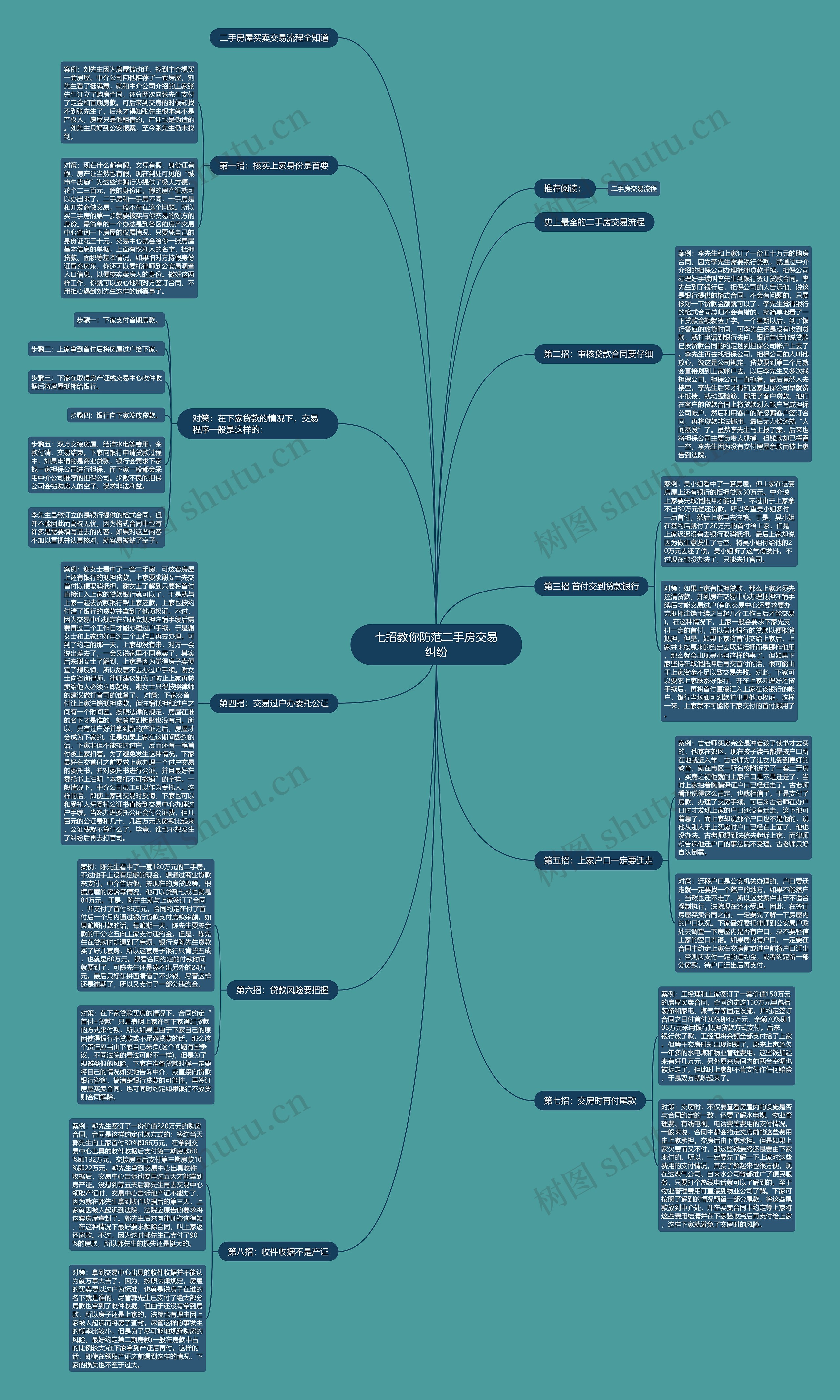 七招教你防范二手房交易纠纷 七招教你防范二手房交易纠纷
