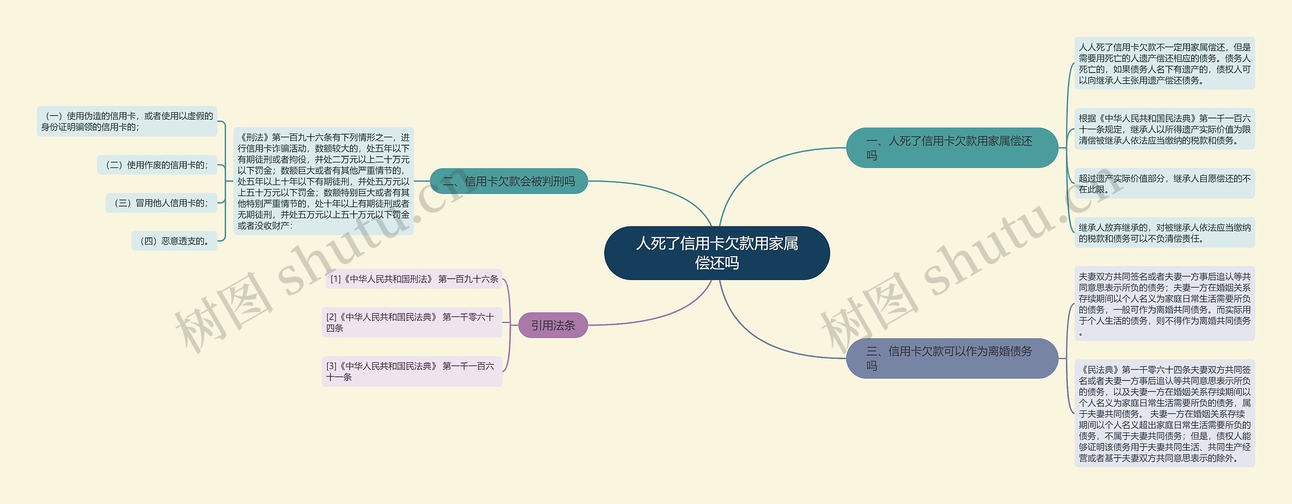 人死了信用卡欠款用家属偿还吗