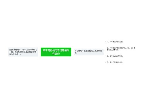 关于商标使用不当的情形有哪些