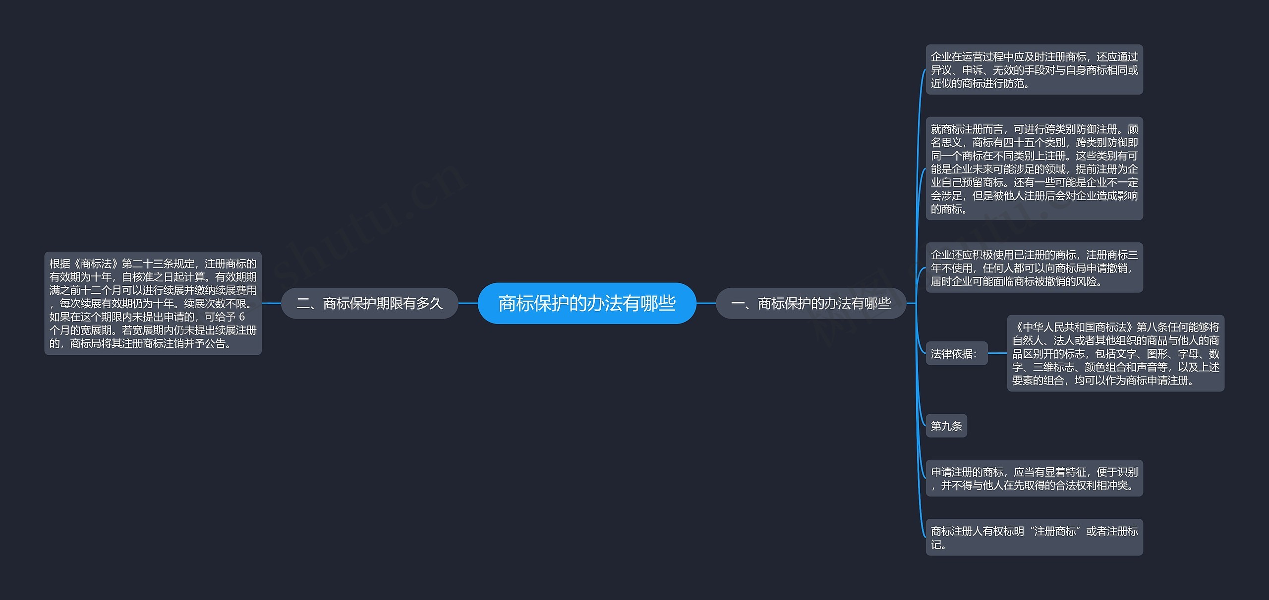 商标保护的办法有哪些 商标保护的办法有哪些