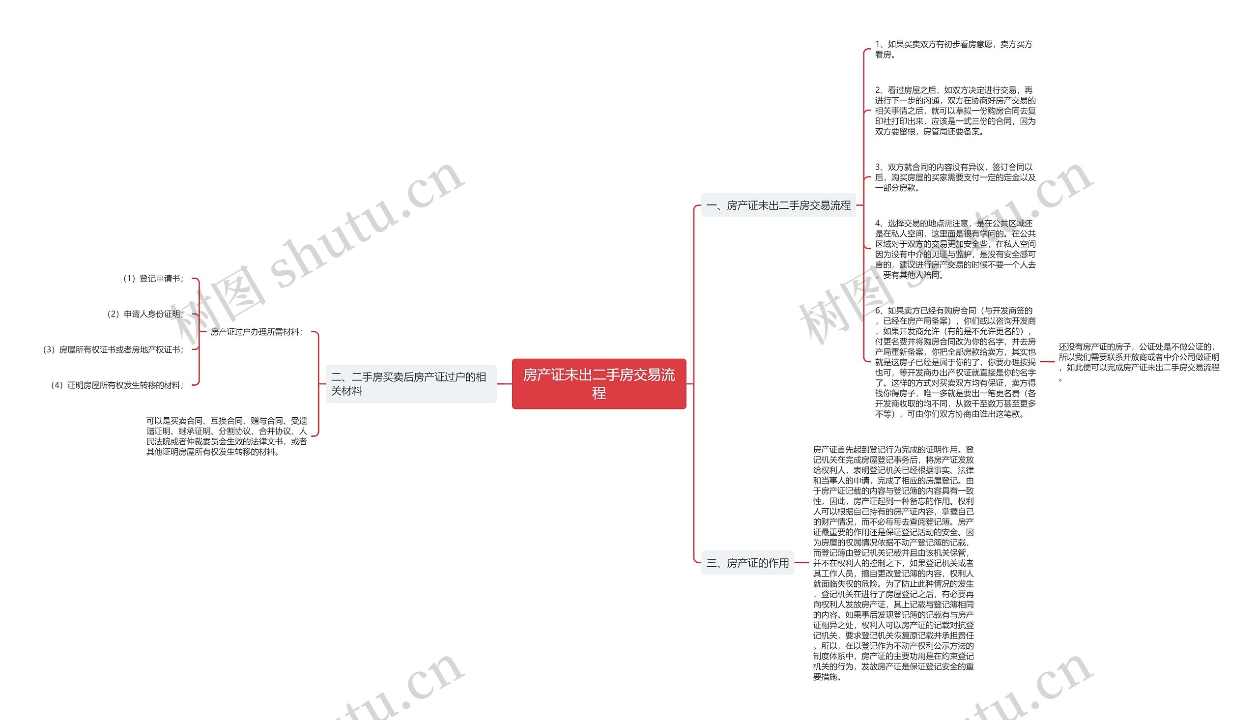 房产证未出二手房交易流程思维导图