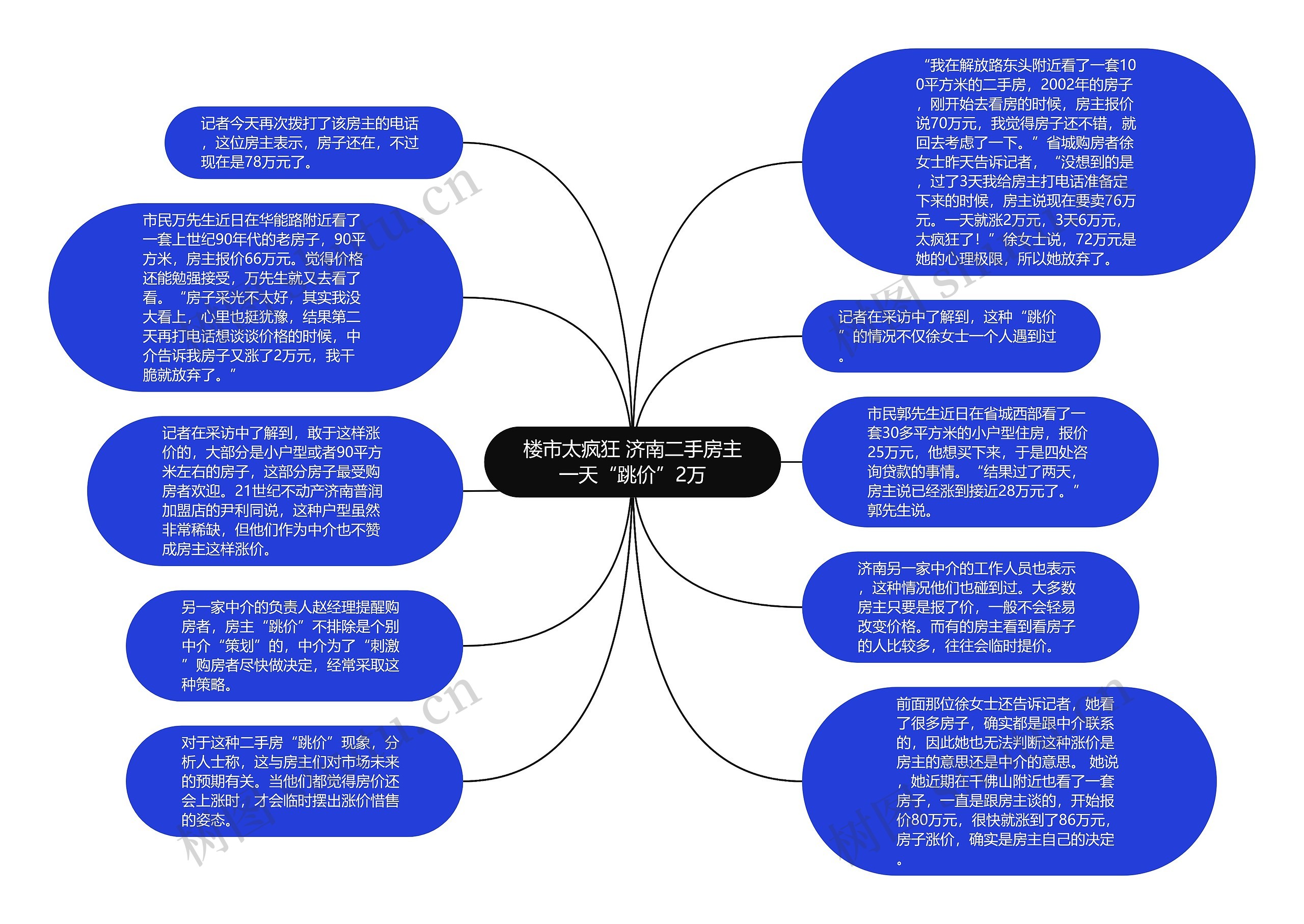 楼市太疯狂 济南二手房主一天“跳价”2万思维导图