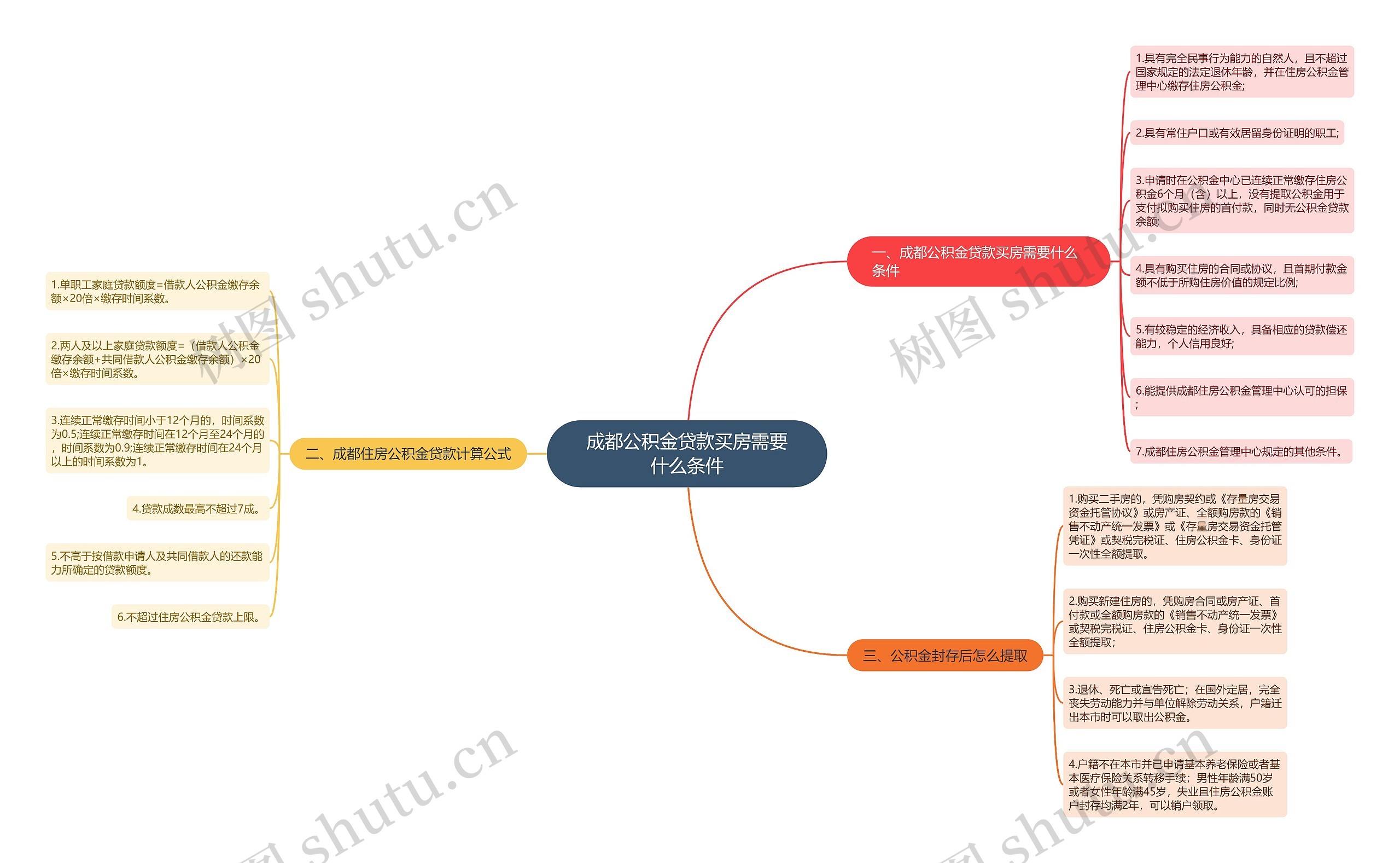 成都公积金贷款买房需要什么条件