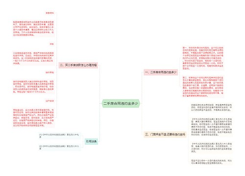 二手房合同违约金多少