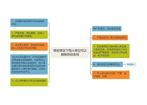 哪些情况下用人单位可以解除劳动合同