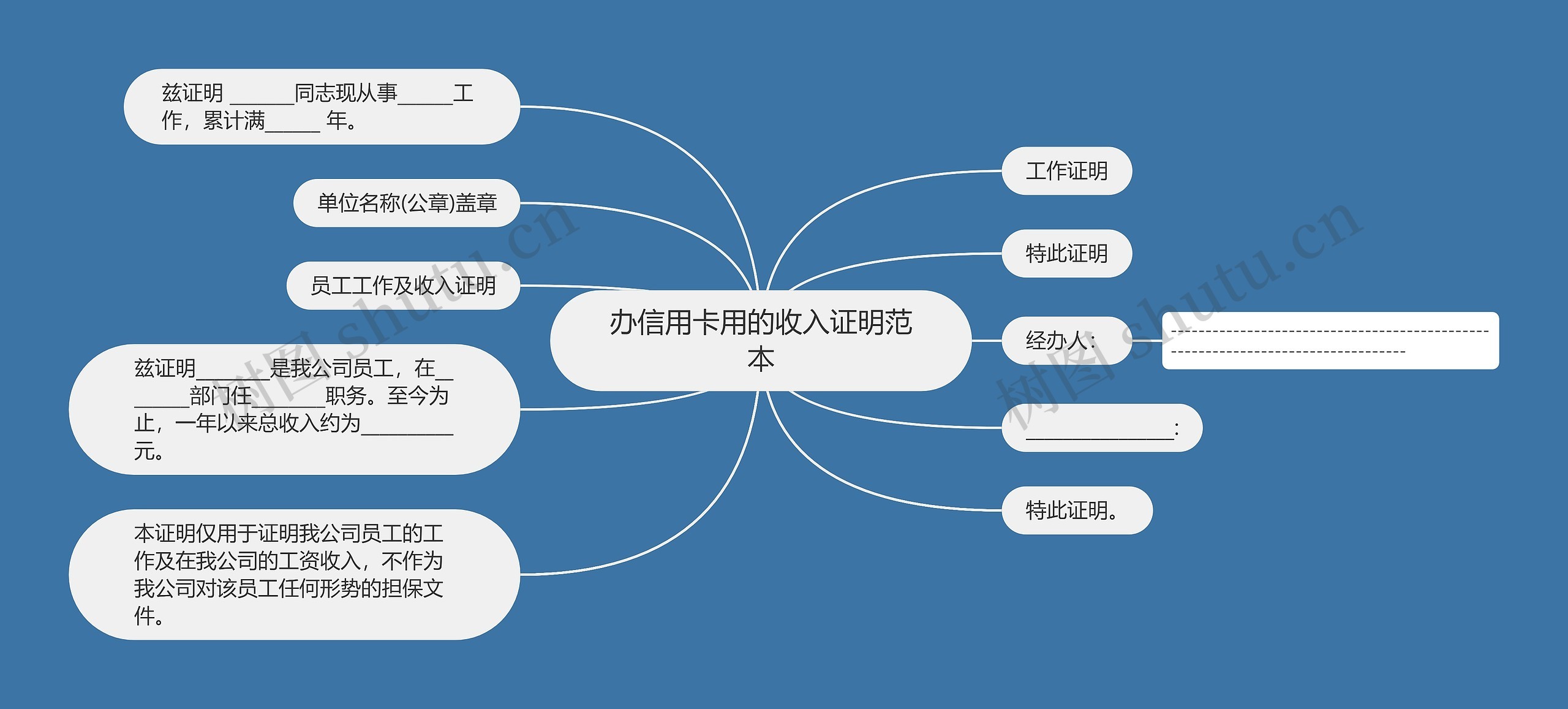 办信用卡用的收入证明范本思维导图