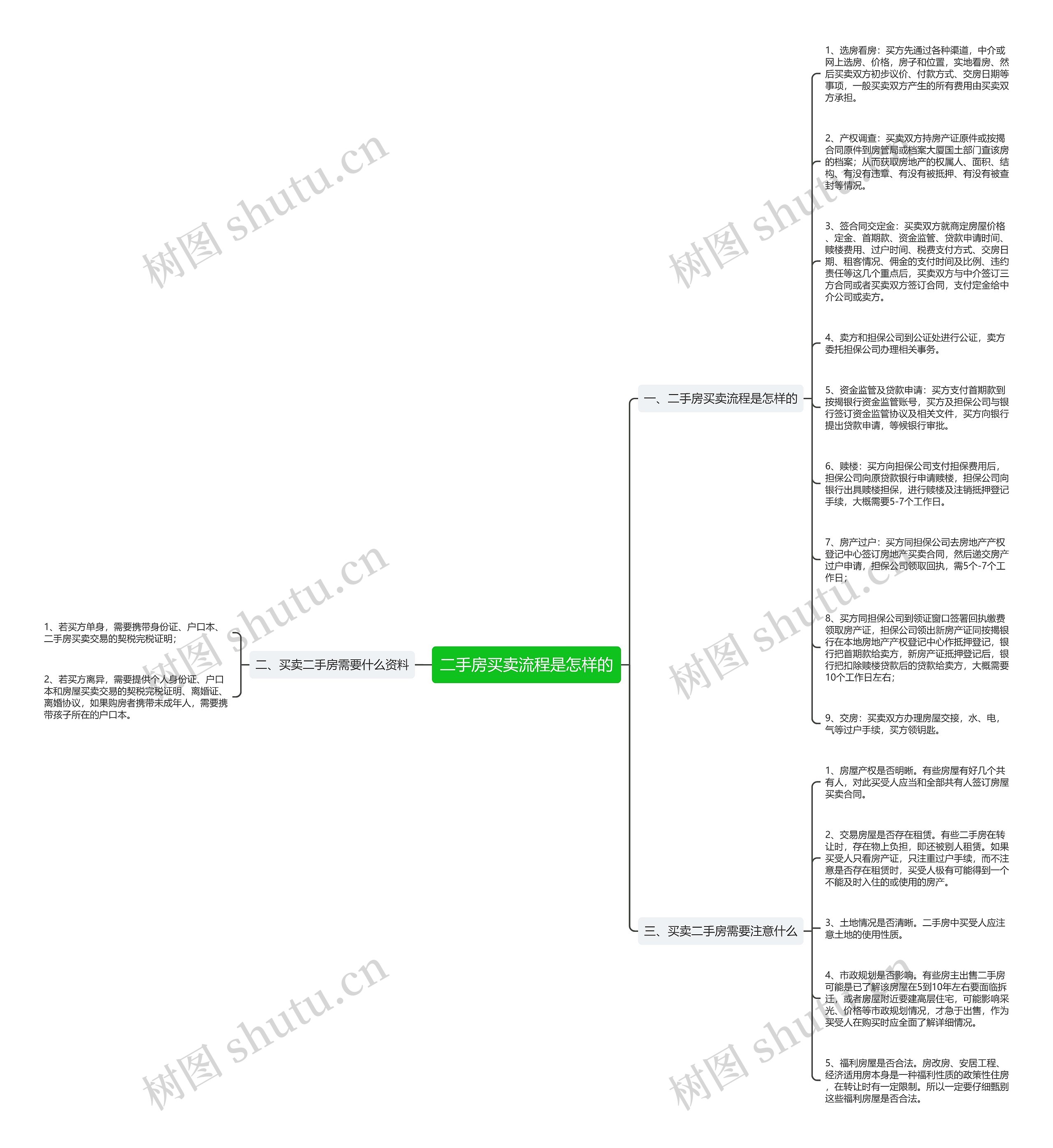 二手房买卖流程是怎样的思维导图