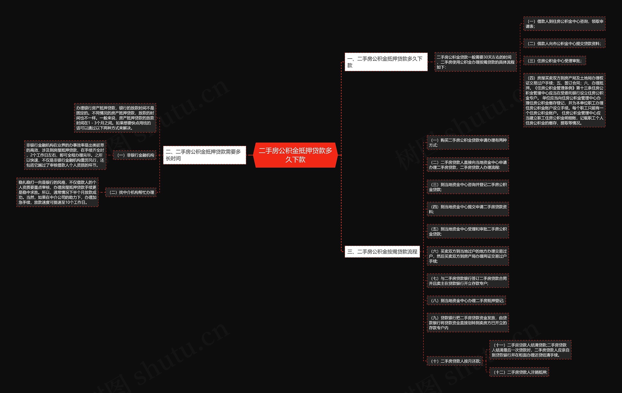 二手房公积金抵押贷款多久下款 二手房公积金抵押贷款多久下款