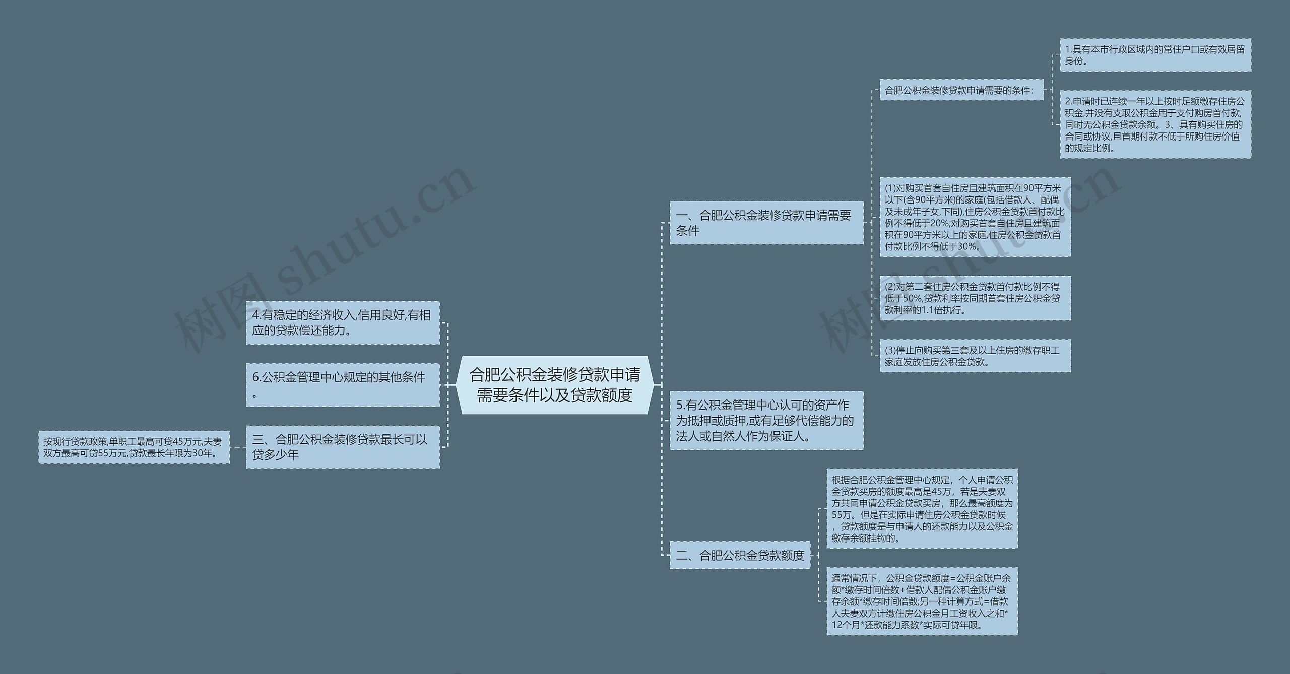 合肥公积金装修贷款申请需要条件以及贷款额度