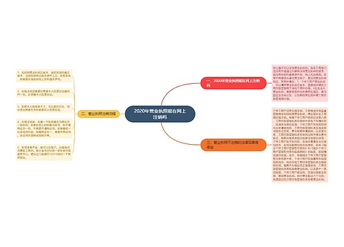 2020年营业执照能在网上注销吗