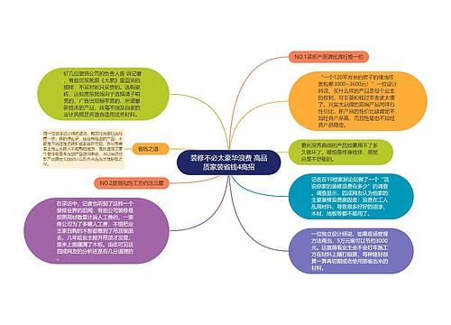 装修不必太豪华浪费 高品质家装省钱4高招