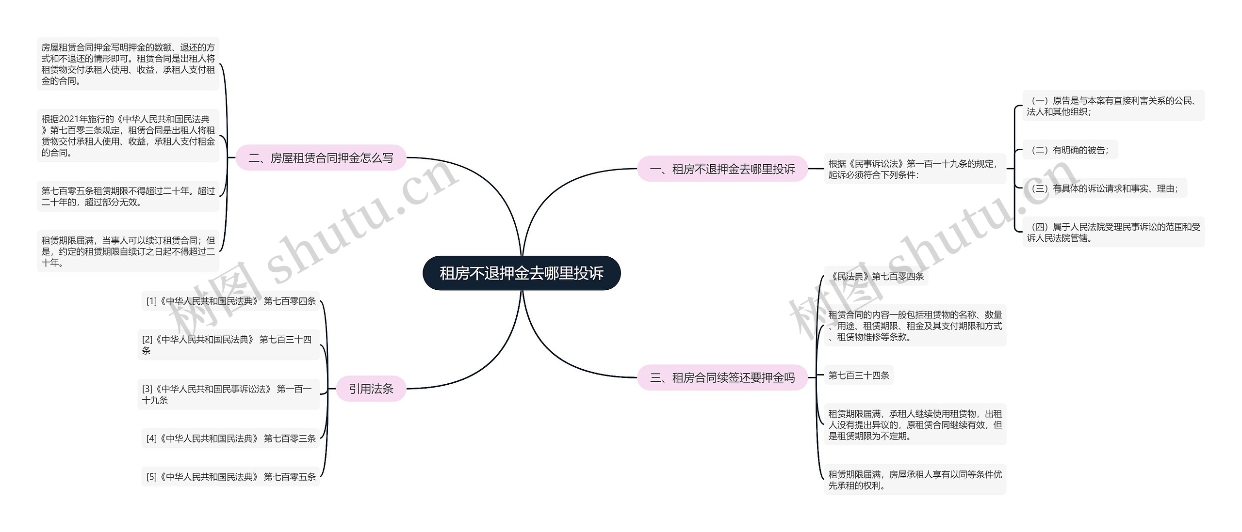 租房不退押金去哪里投诉