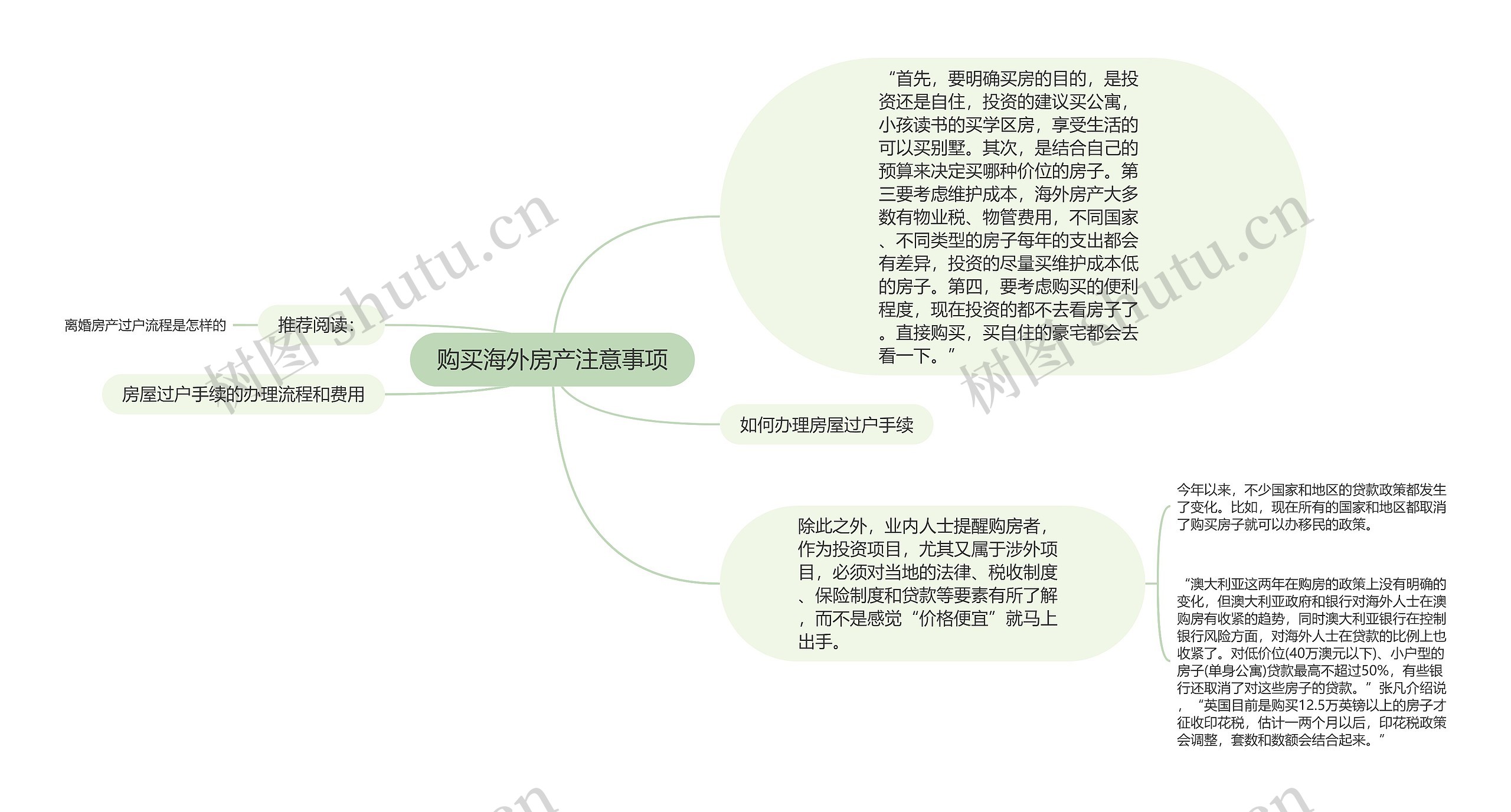 购买海外房产注意事项思维导图