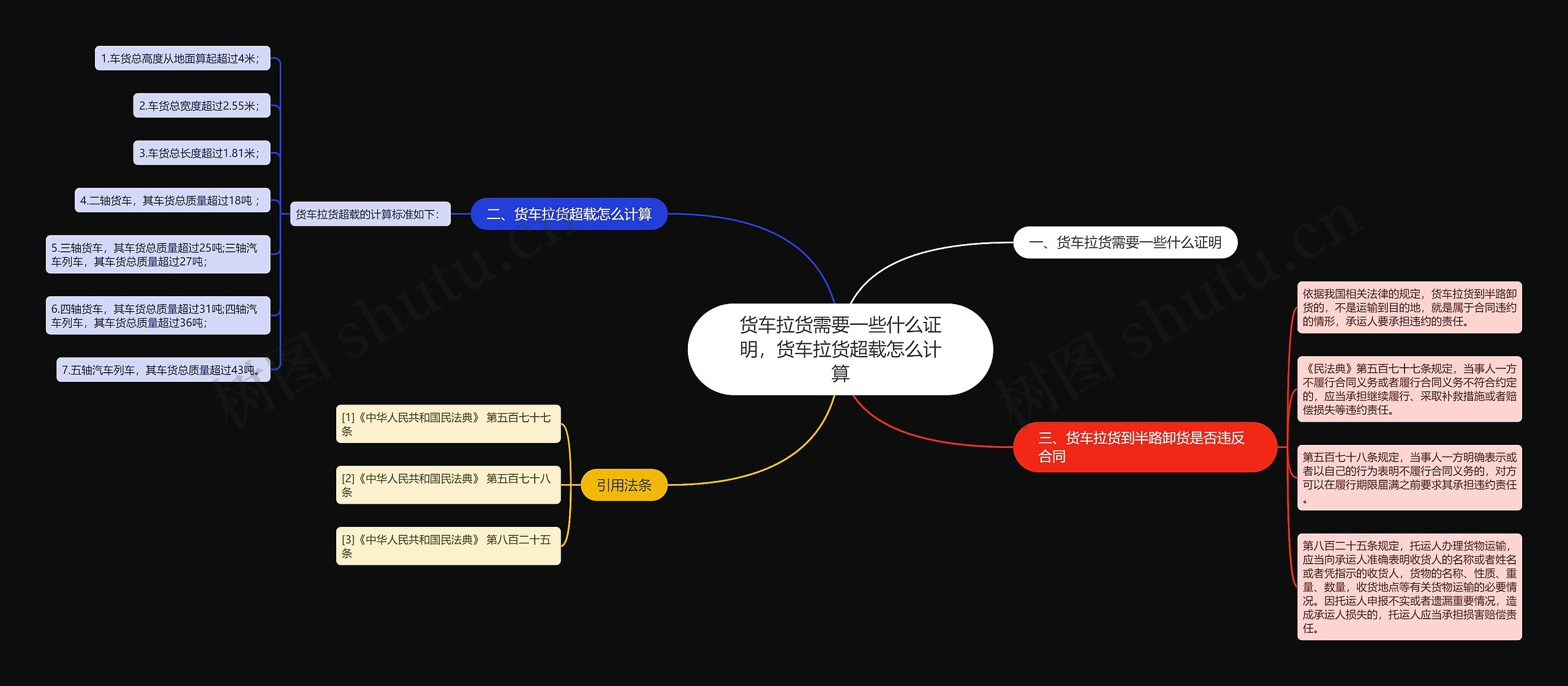 货车拉货需要一些什么证明，货车拉货超载怎么计算思维导图