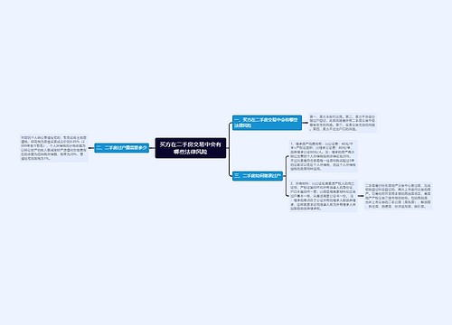 买方在二手房交易中会有哪些法律风险