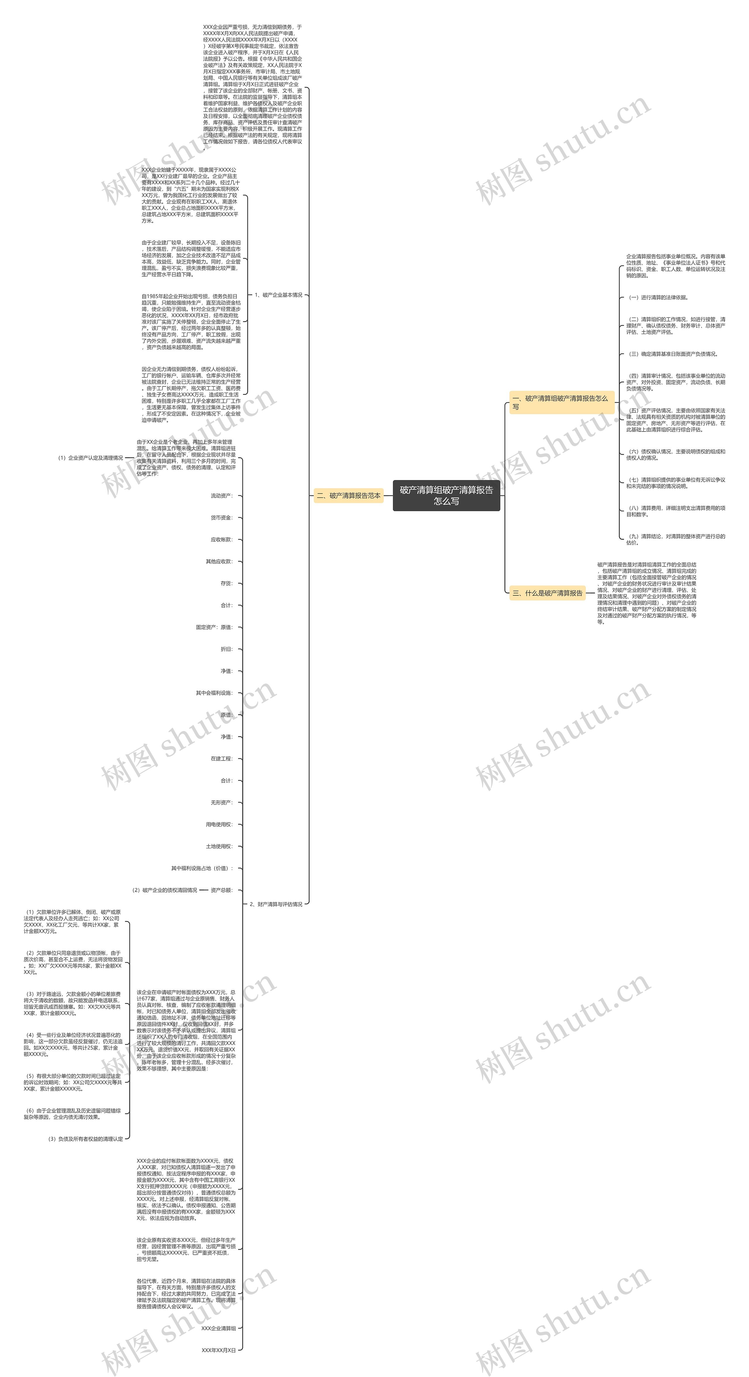 破产清算组破产清算报告怎么写思维导图