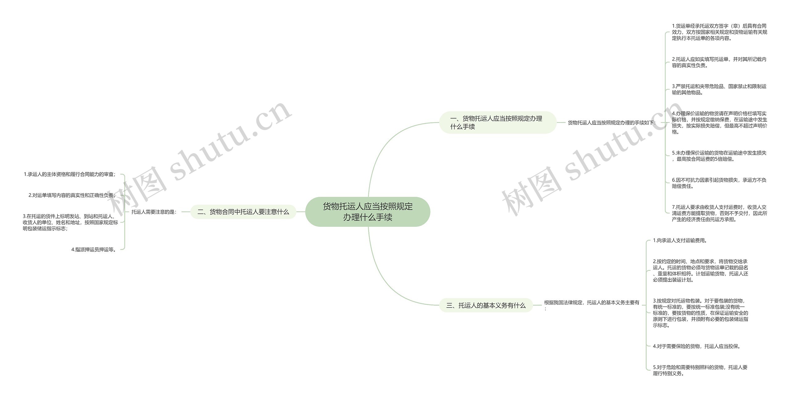 货物托运人应当按照规定办理什么手续思维导图