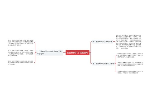 没签合同交了钱能退吗