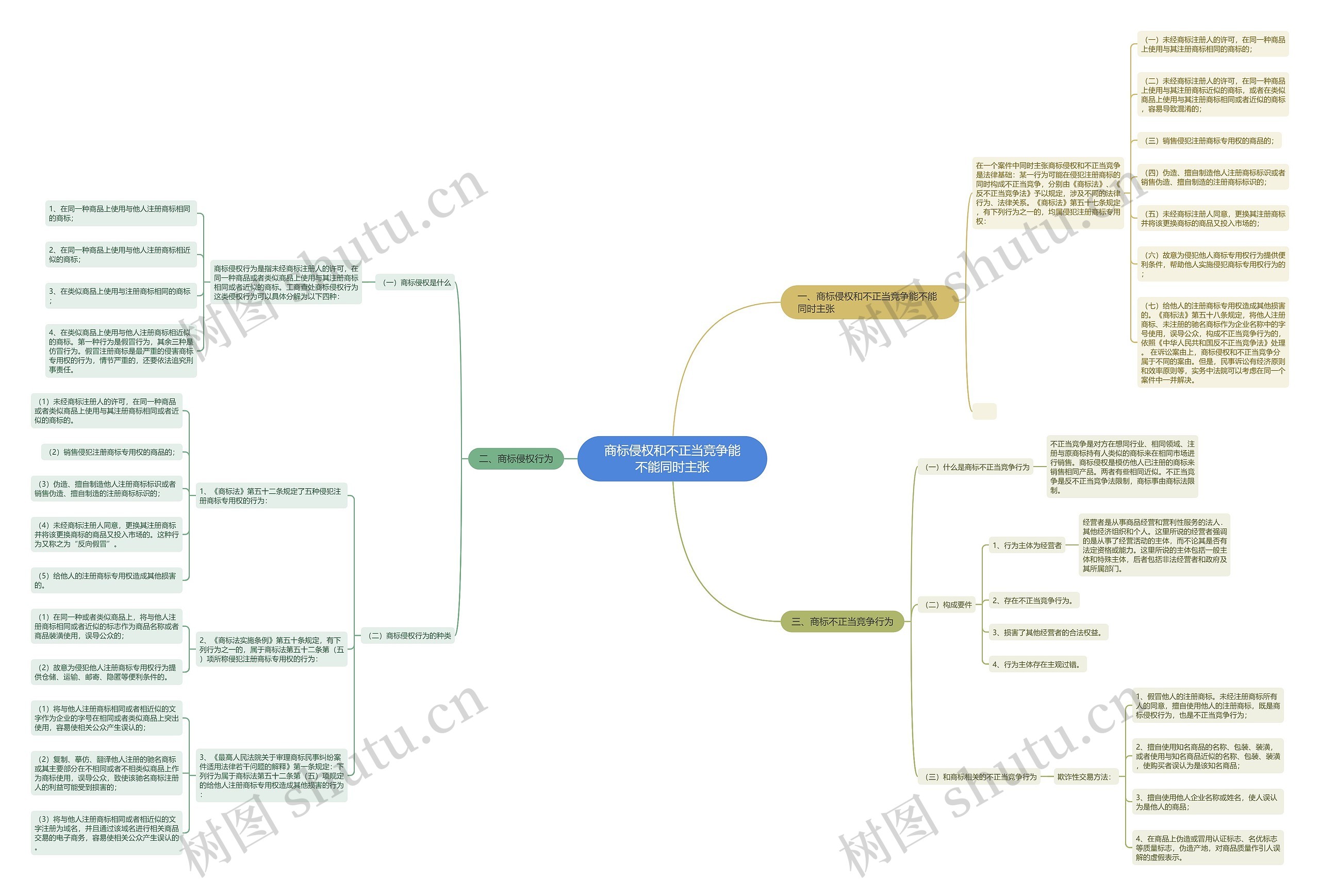 商标侵权和不正当竞争能不能同时主张 商标侵权和不正当竞争能不能同时主张