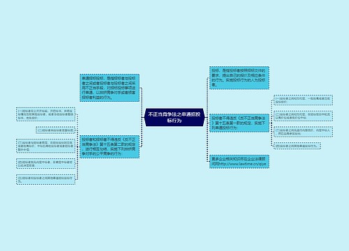 不正当竞争法之串通招投标行为